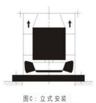 圖C：立式安裝